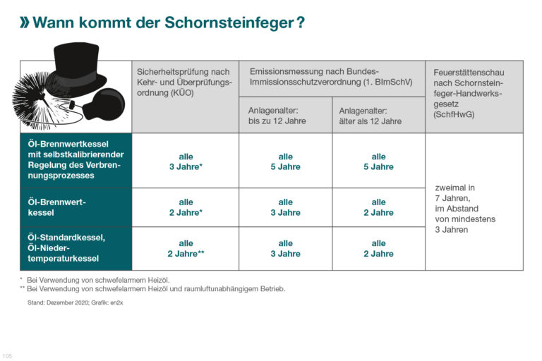 Schornsteinfeger Zukunftsheizen.de
