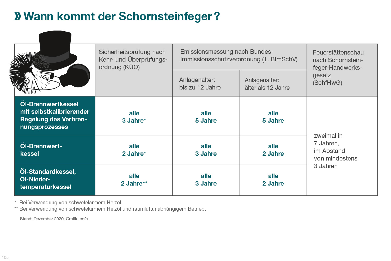 Schornsteinfeger 